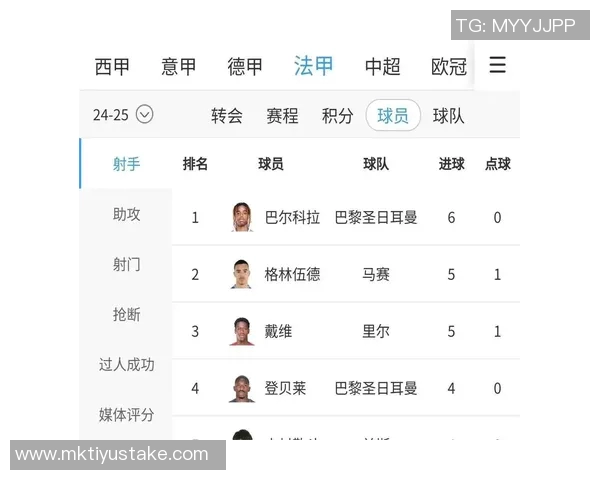 五大联赛射手榜现状分析凯恩领跑姆巴佩哈兰德紧随其后